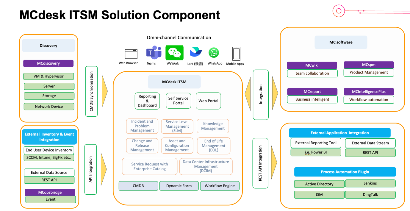MC Software dashboard